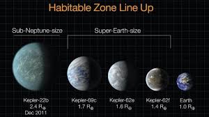 3 New Planets Could Host Life Cnn Super Earth Planets Planets And Moons