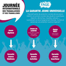 Fage A Twitter Aujourd Hui Les 18 25 Ans Sans Formation Ou Emploi Sont Sans Protection Et Cela N Est Plus Acceptable La Fage Demande La Garantie Jeune Universelle L Ouverture Du Rsa