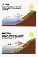 Vapor De Agua En Un Punto Concreto De La Atmosfera Si Es Alta Forma Nubes En Altura O Niebl En 2020 Tiempo Y Clima Ensenanza De La Geografia Actividades De Geografia