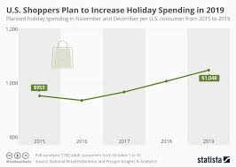 chart u s shoppers plan to increase holiday spending in