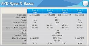 My spec amd ryzen 5 2600 , gtx 1660. 3 Best Cpus For Gtx 1060 In 2020 3gb 6gb
