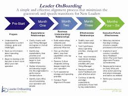 90 Day Onboarding Plan Template New Leader Boarding Process At A Glance Mosman Template Library Onboarding Process Onboarding Basic Business Plan