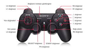 Temel Yaris Kontrolleri Kontrol Cihazinin Kullanimi Gran Turismo 6 Kilavuzu