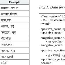 Pdf Sentiment Recognition From Bangla Text
