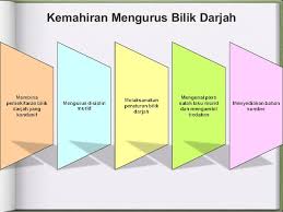 Data modeling (data modelling) is the process of creating a data model for the data to be stored in a database. Standard Guru Malaysia