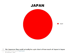 More often than not, when someone is telling me a story all i can think about is that i can?t wait for them to finish so that i can tell my own story that?s not only better, but also more directly involves me. Read These 20 Best Shower Thoughts To Make Your Head Spin Bored Panda