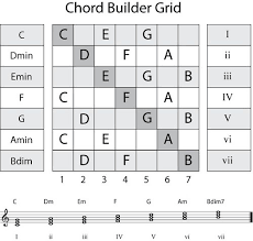 Chord Builder Music In 2019 Music Chords Music Lessons