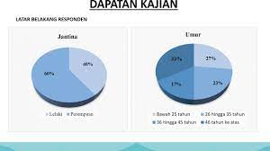 Kelebihan dan kelemahan perniagaan internet. Stpm Pengajian Am 2 Note Viva Pbs Part 4 2019 Youtube