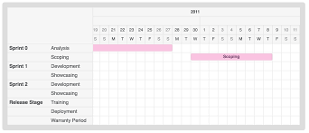 18 Organized Jquery Gant Chart