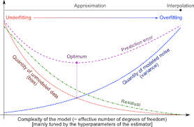 When Bayes Ockham And Shannon Come Together To Define Machine Learning Machine Learning Information Theory Data Science