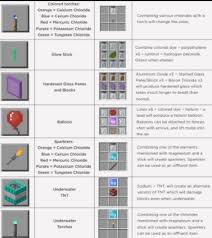 Education edition is the ability for students to . Minecraft Education Edition Crafting List Riot Valorant Guide
