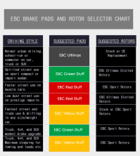 Ebc Brakes Color Chart Blue Stuff Brake Pads Ebc