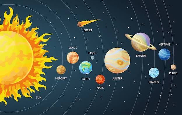 Sistema solar conjunto de planetas de dibujos animados. Planetas del sistema solar sistema solar con nombres. | Vector Premium