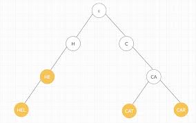 How To Design An Autocomplete System Dzone Ai