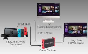 The nintendo switch was and continues to be a best seller for this japanese company. How To Stream Video Games To Zoom