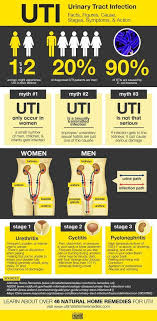 Pin On Unlock Hip Flexor