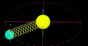 הזזתם עפר מסביב לקבר של גרינדייל. Mvt Terre Autour Soleil Mov Youtube