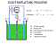 Chrome Plating Diagram