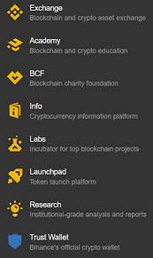 Proposal, deposit, vote, and list. Binance Review 2021 Safe To Use
