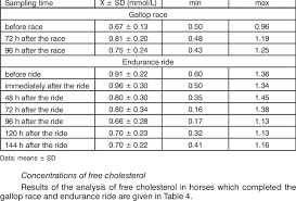 Cholesterol Normal Range Mmol L Philippines A Pictures Of