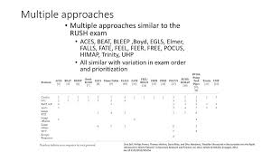 Posts about rush exam written by sonospot. Rush Rapid Ultrasound In Shock Ppt Download