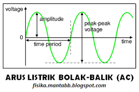 Contoh soal fisika arus bolak balik contoh pidato dan kata. Contoh Soal Arus Bolak Balik Dan Pembahasannya Contoh Soal Terbaru
