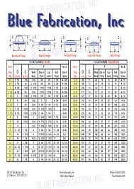 Blue Fabrication Pipe Specs