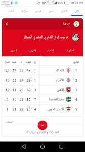 جدول ترتيب الدوري المصري الممتاز الحالي والكامل لموسم 2020/2021 ، يتم التحديث فورًا عقب كل مباراة. Ø¬Ø¯ÙˆÙ„ ØªØ±ØªÙŠØ¨ Ø§Ù„Ø¯ÙˆØ±ÙŠ Ø§Ù„Ù…ØµØ±ÙŠ Ø§Ù„Ù…Ù…ØªØ§Ø² Ø¨