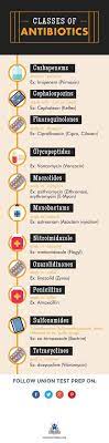 Types Of Antibiotics Pharmacology Nursing Medical School Studying Nurse