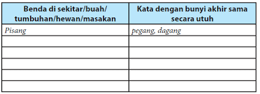 Kunci jawaban bahasa indonesia kelas 7 halaman 169 170. Menemukan Kata Berima Akhir Sebagian Benda Di Sekitar Buah Tumbuhan Operator Sekolah