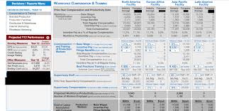 I Am Participating In A Game Called The Business S Chegg Com
