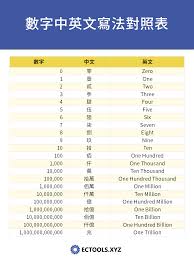 支票數字中英文寫法對照表 infographic words understanding