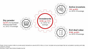 Encontre informações essenciais sobre o fundo mútuo eastspring investments asia select income fund, como, por exemplo, total de ativos, classificação de risco, investimento mínimo, capitalização de mercado e categoria. Investing In Southeast Asia What S Behind The Boom Bain Company