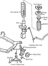 Volvo S80 Front Suspension Replacement Service With Video Axleaddict A Community Of Car Lovers Enthusiasts And Mechanics Sharing Our Auto Advice