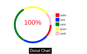 Angular D3 Charts Npm