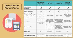 Maybe you would like to learn more about one of these? Different Payment Terms For Freelancers Includes Advance Payment Net 30 2 10 Net 30 And Cash On Delivery Cod Know Your Rights Freelance Advance Payment