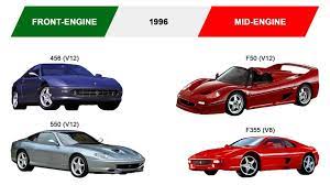 Check spelling or type a new query. Why Doesn T Ferrari Make A Mid Engine 12 Cylinder Supercar Anymore