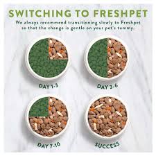 Gk hart / vikki hart / photodisc / getty images when it comes to feeding your dog, there are some decisions you need to mak. Product Details