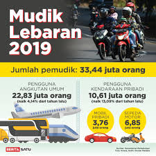 From malay term?, from classical malay mudik (go upstream). 33 4 Juta Warga Mudik