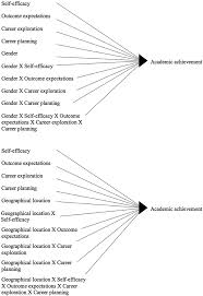 frontiers career preparedness and school achievement of