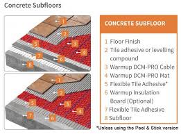 Warmup Uncoupling Membrane Underfloor Heat Membrane Roll Roll By Flooringsupplyshop Com Radiant Heating System Heating Systems Flexible Tile