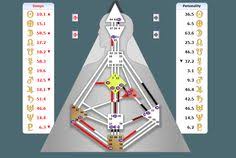 And i'll give you a short analysis of your shadow, your main trigger points in life that create a lot of pain, confusion. 14 Human Design Chart Ideas Human Design Human Human Design System