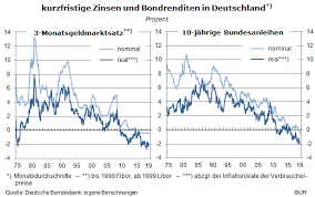 Median us inflation expectations for the next 12 months gained to 4% in may from 3.4%, according to the federal reserve bank of new york. Blase Am Bondmarkt Wird Platzen Nur Eine Frage Der Zeit Herdentrieb