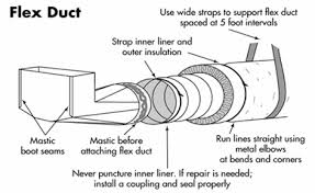 Https Mooremechanical Com Duct Work Flex Duct Duct Work Hvac
