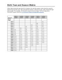 age determination chart