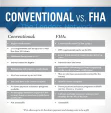 Kentucky Fha Loans Compared To Kentucky Conventional Loans Kentucky First Time Home Buyer Programs For 2 Fha Loans Conventional Loan Mortgage Loan Originator