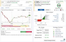 Bullish Breakout On Cbs Options Action Trade For Feb 19th