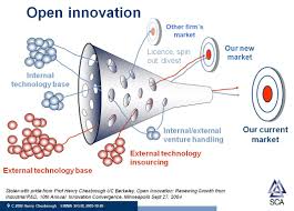Open Innovation And Henry Chesbrough End Of Business As Usual Glenn S Blog