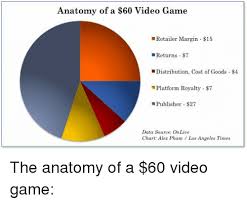 Anatomy Of A 60 Video Game Retailer Margin 15 Returns 7