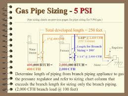 20 Right Propane Gas Line Sizing Chart